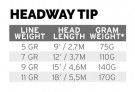 Headway Tip Intermediate thumbnail